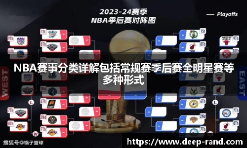 NBA赛事分类详解包括常规赛季后赛全明星赛等多种形式